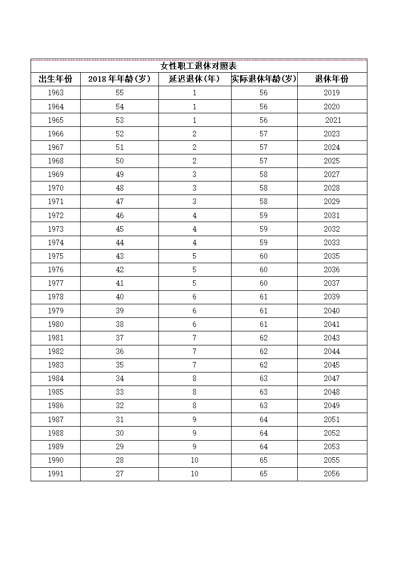 职工退休年龄对照表第2页