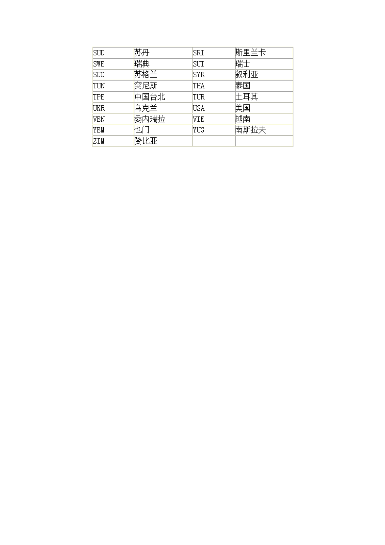 国家英文缩写第2页