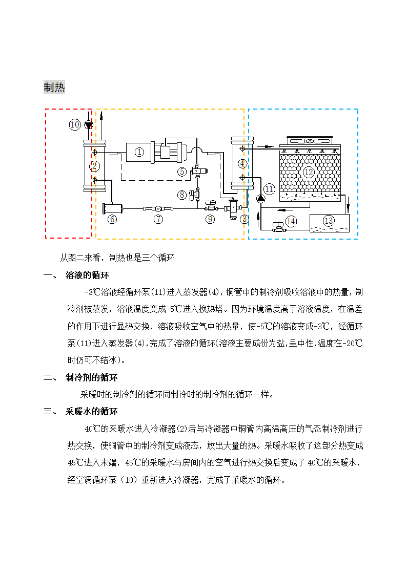 空气能水水热泵原理第2页