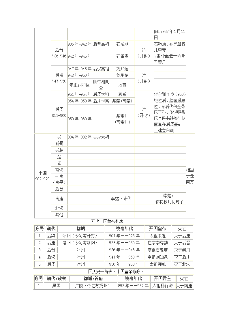 隋唐五代十国皇帝列表第4页