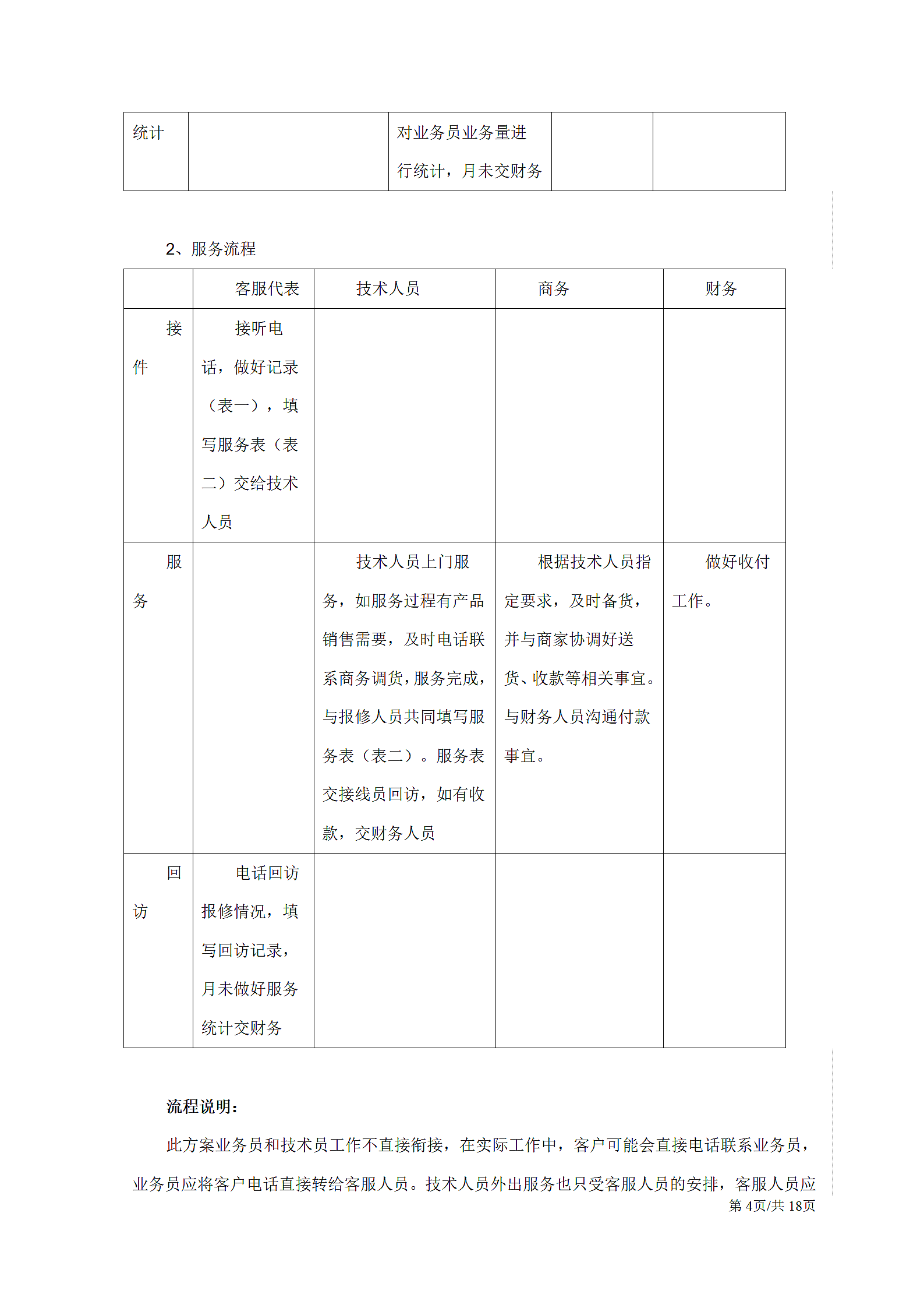 互联网IT公司整体运营方案.docx第4页