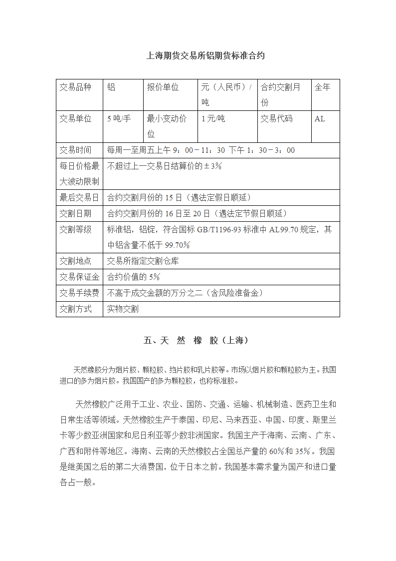 国内三大期货交易所及期货品种简介第6页