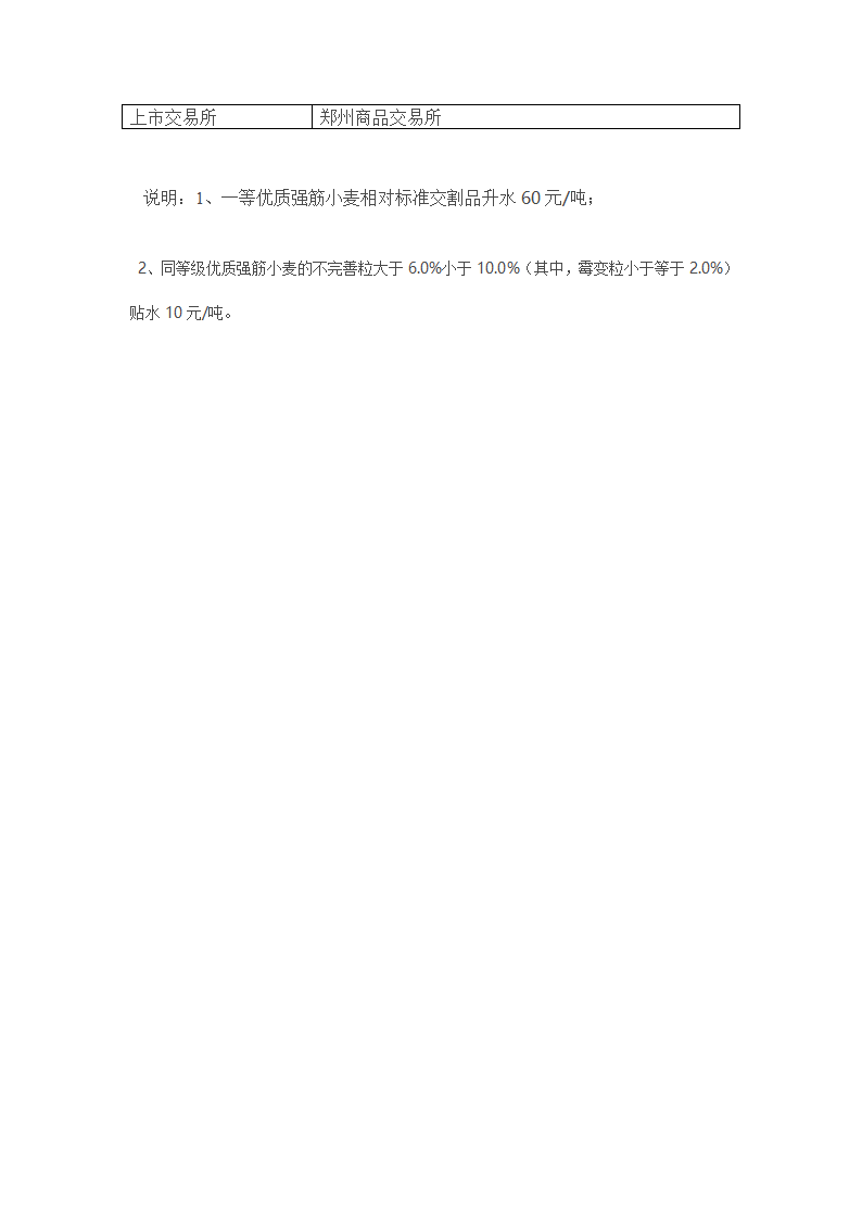 国内三大期货交易所及期货品种简介第10页