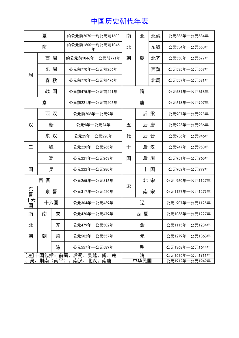 中国历史朝代年表