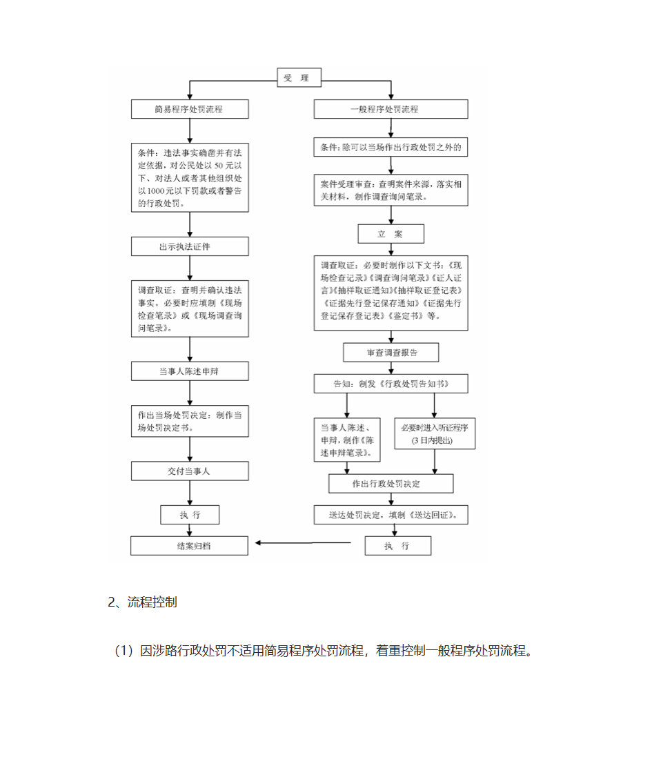 权利运行及风险防控第5页