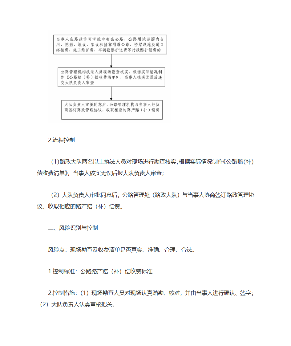 权利运行及风险防控第11页