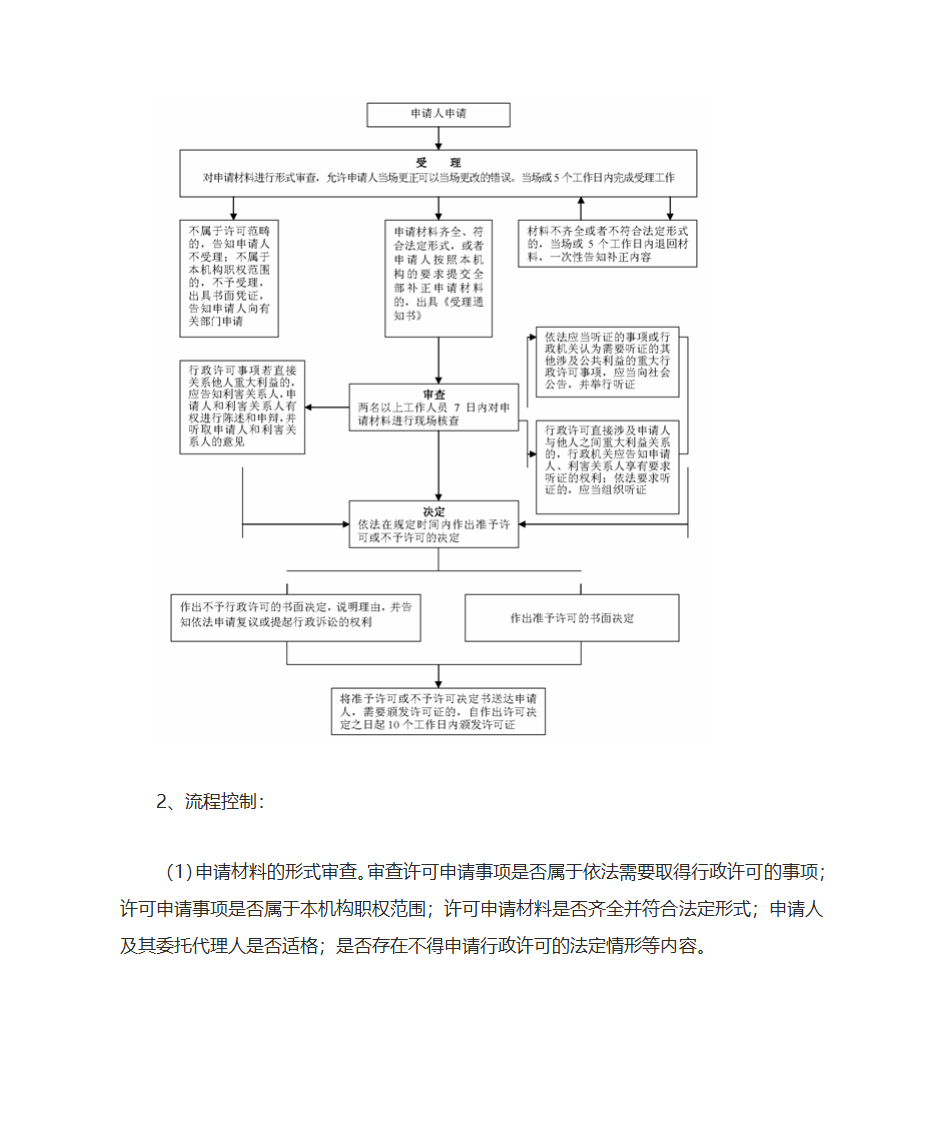 权利运行及风险防控第13页