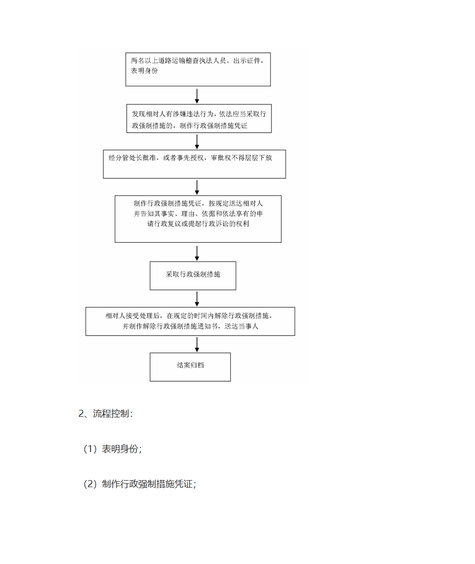 权利运行及风险防控第19页