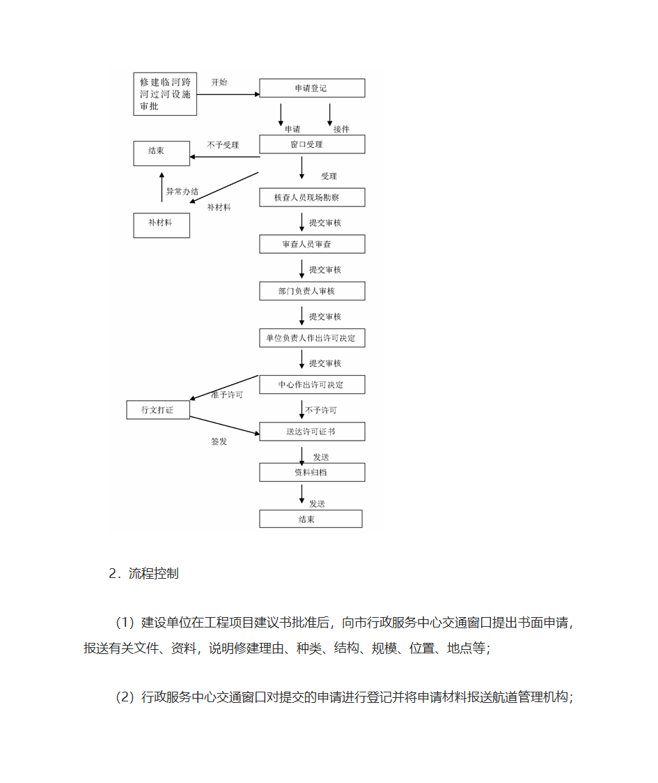 权利运行及风险防控第23页