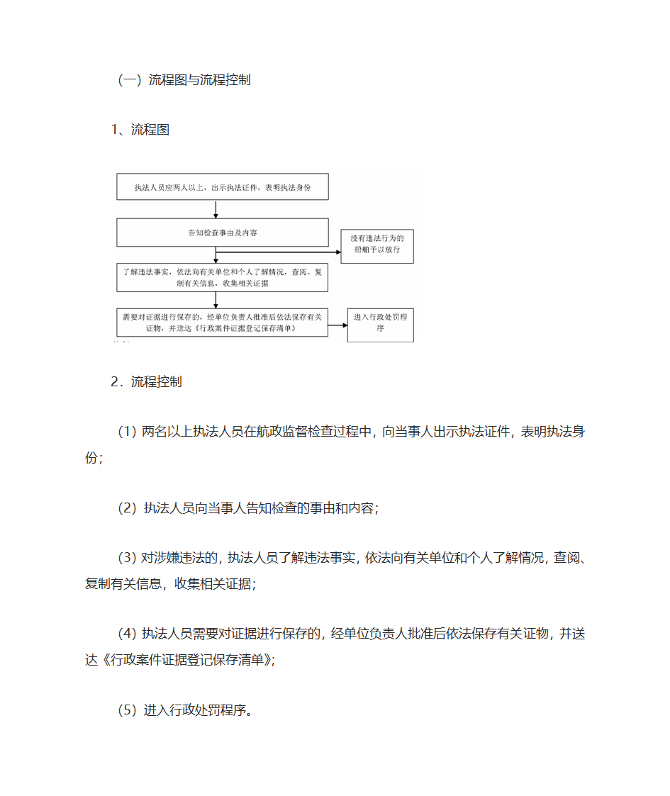 权利运行及风险防控第32页