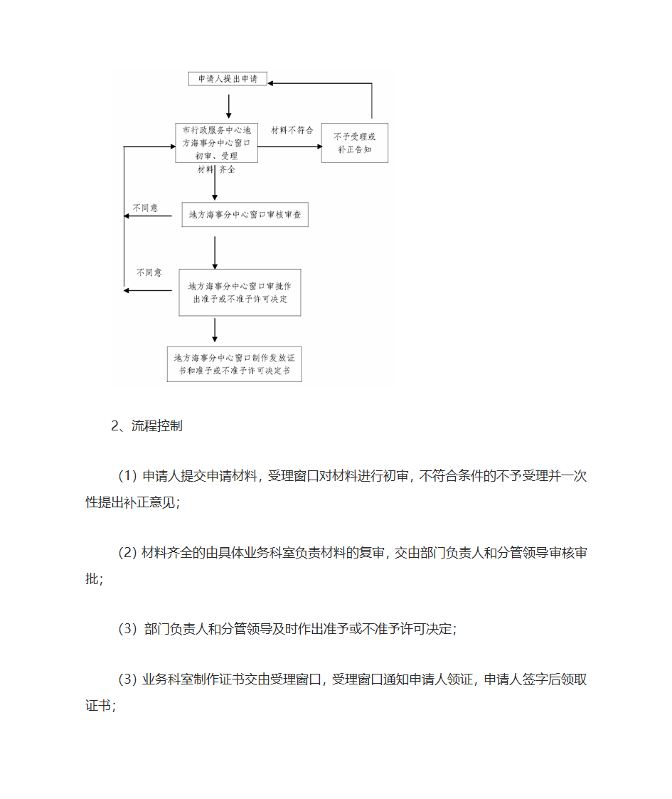 权利运行及风险防控第34页