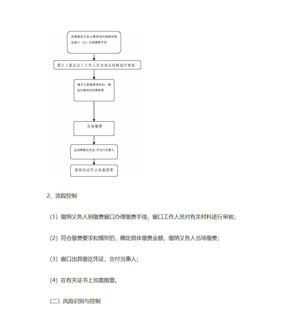 权利运行及风险防控第40页