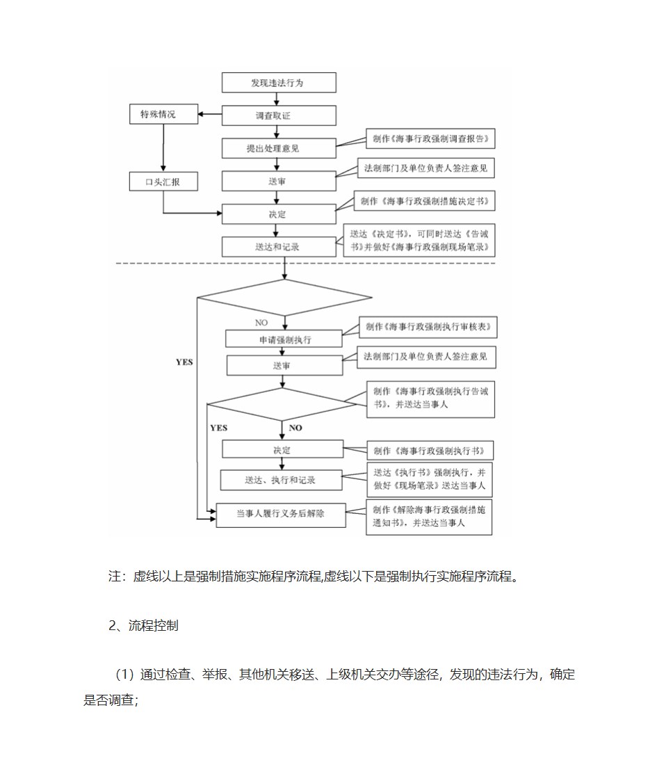 权利运行及风险防控第42页