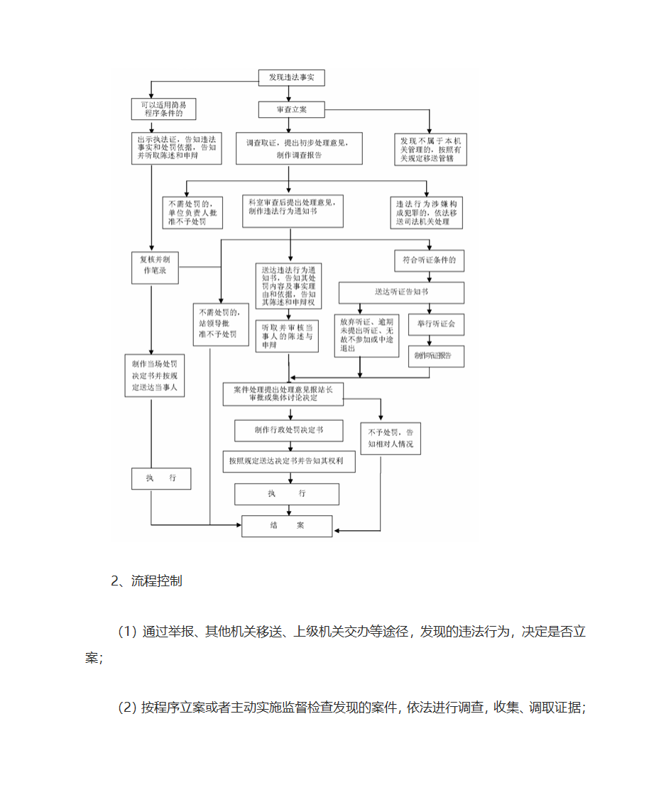 权利运行及风险防控第45页