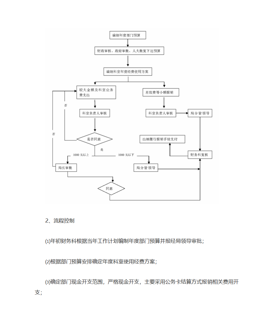 权利运行及风险防控第48页