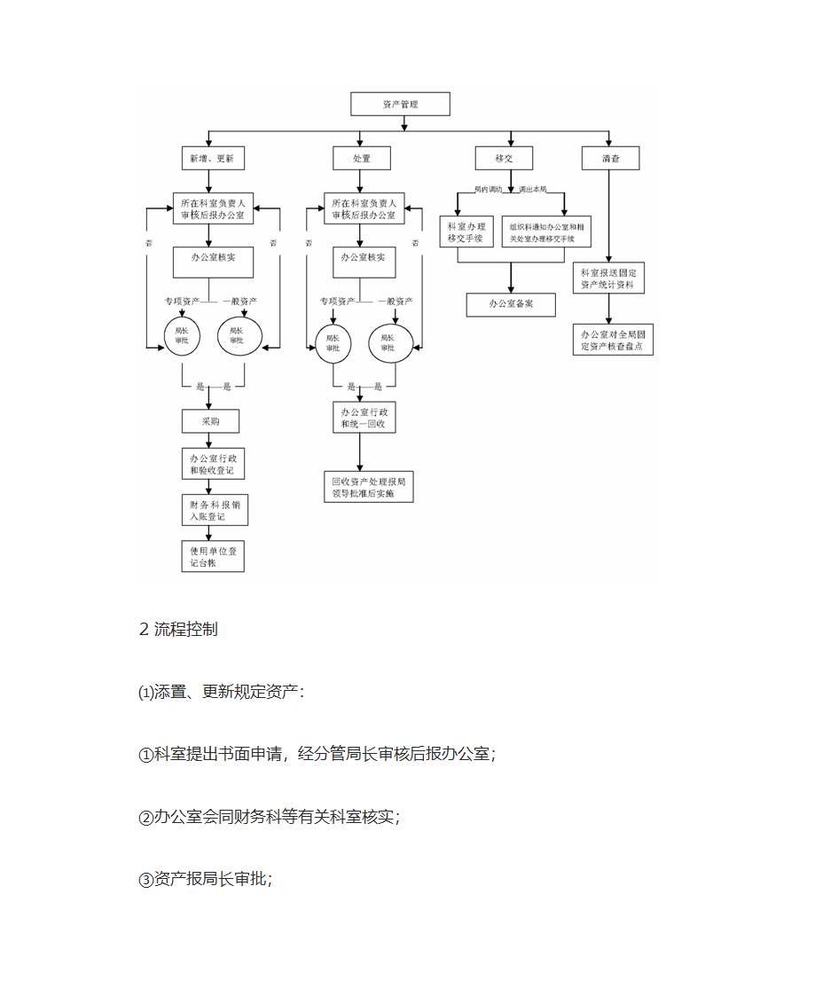 权利运行及风险防控第52页