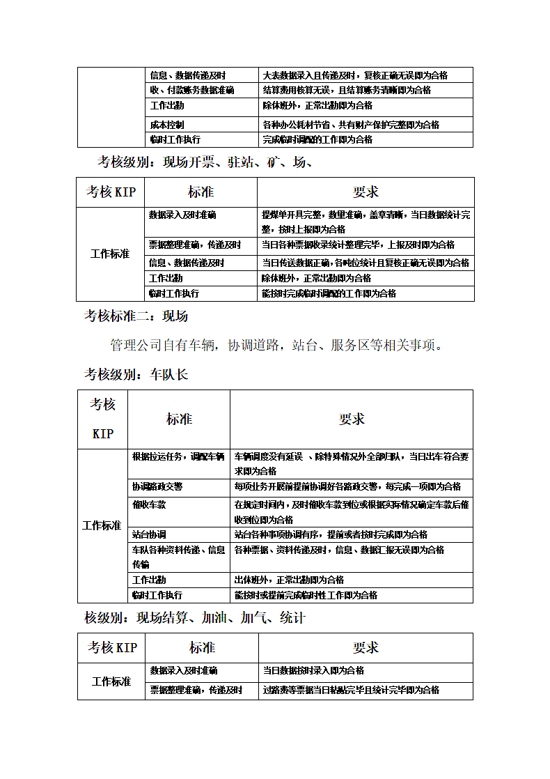 物流公司量化绩效考核方案.docx第3页