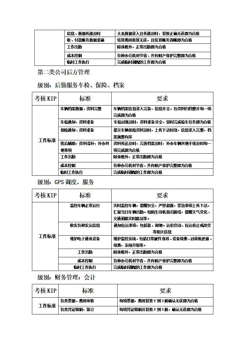 物流公司量化绩效考核方案.docx第4页