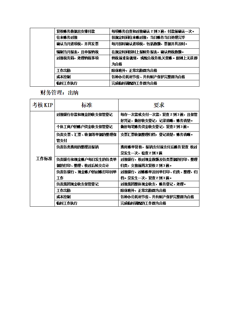 物流公司量化绩效考核方案.docx第5页