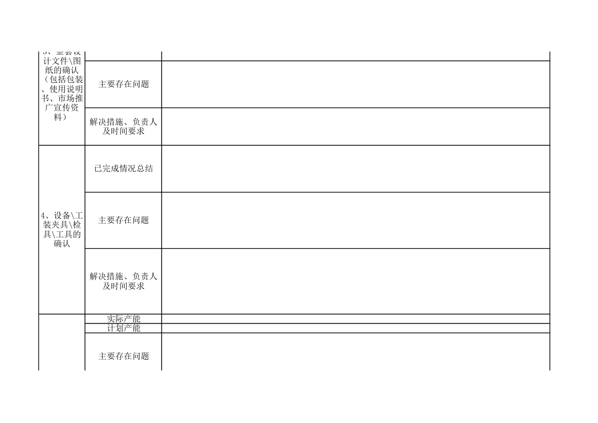 试量产总结报告第2页