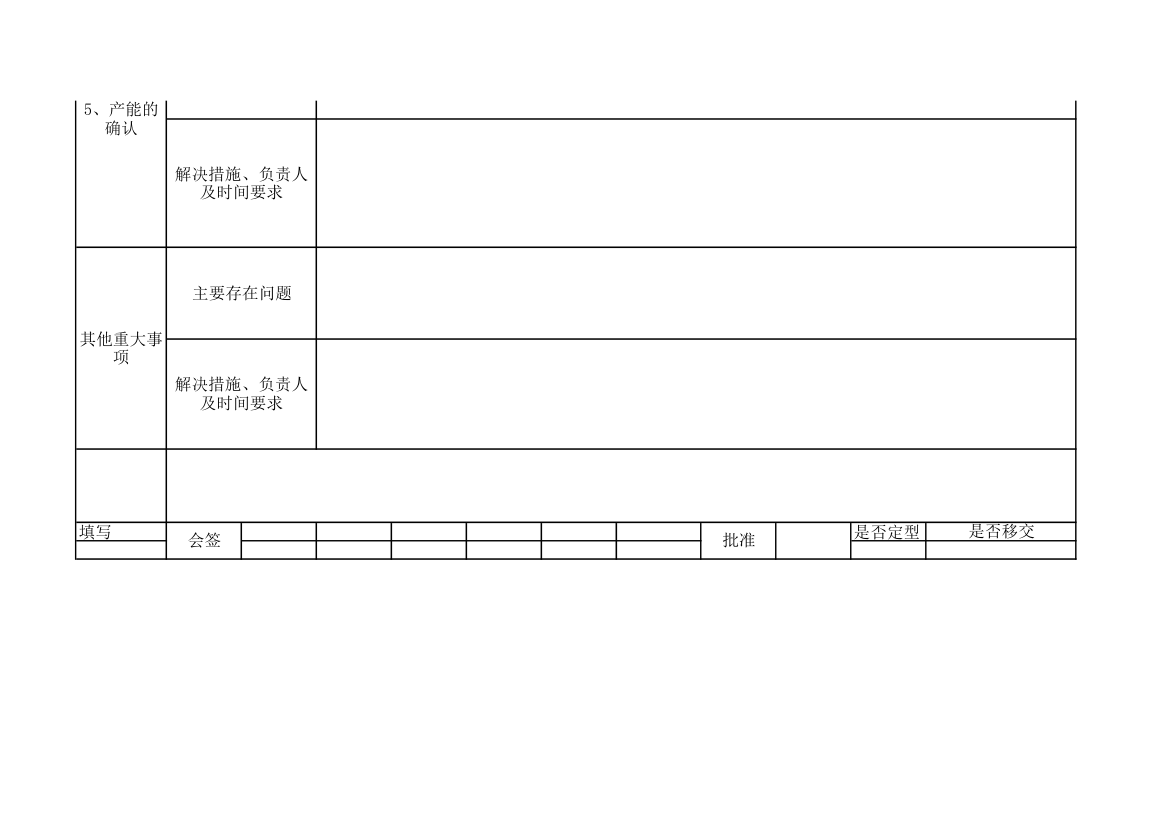 试量产总结报告第3页