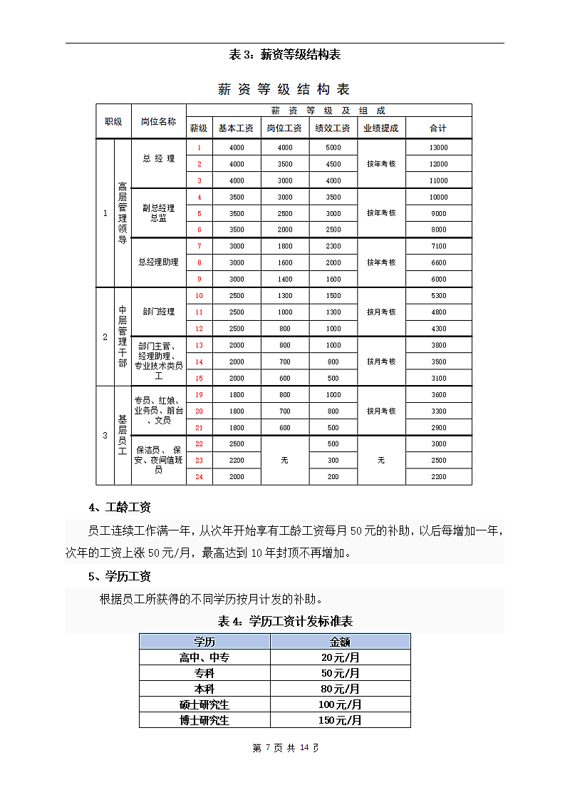 销售公司薪酬体系设计方案.docx第7页