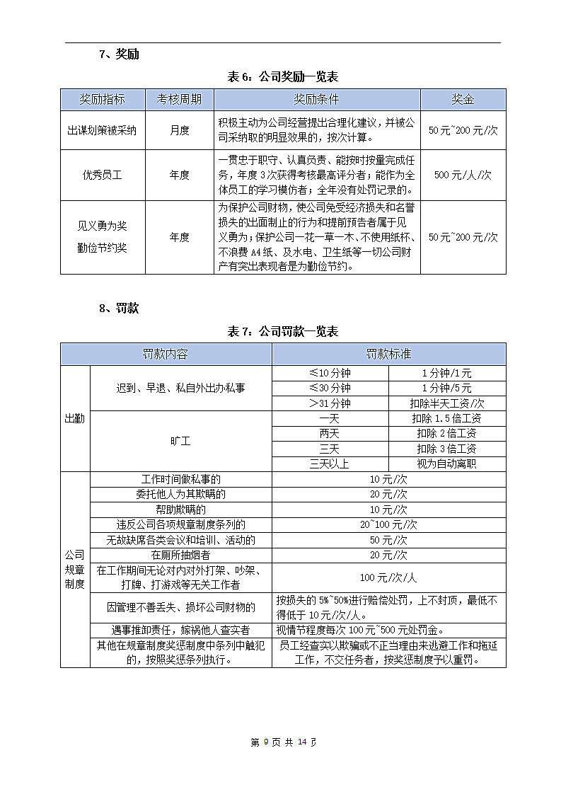 销售公司薪酬体系设计方案.docx第9页