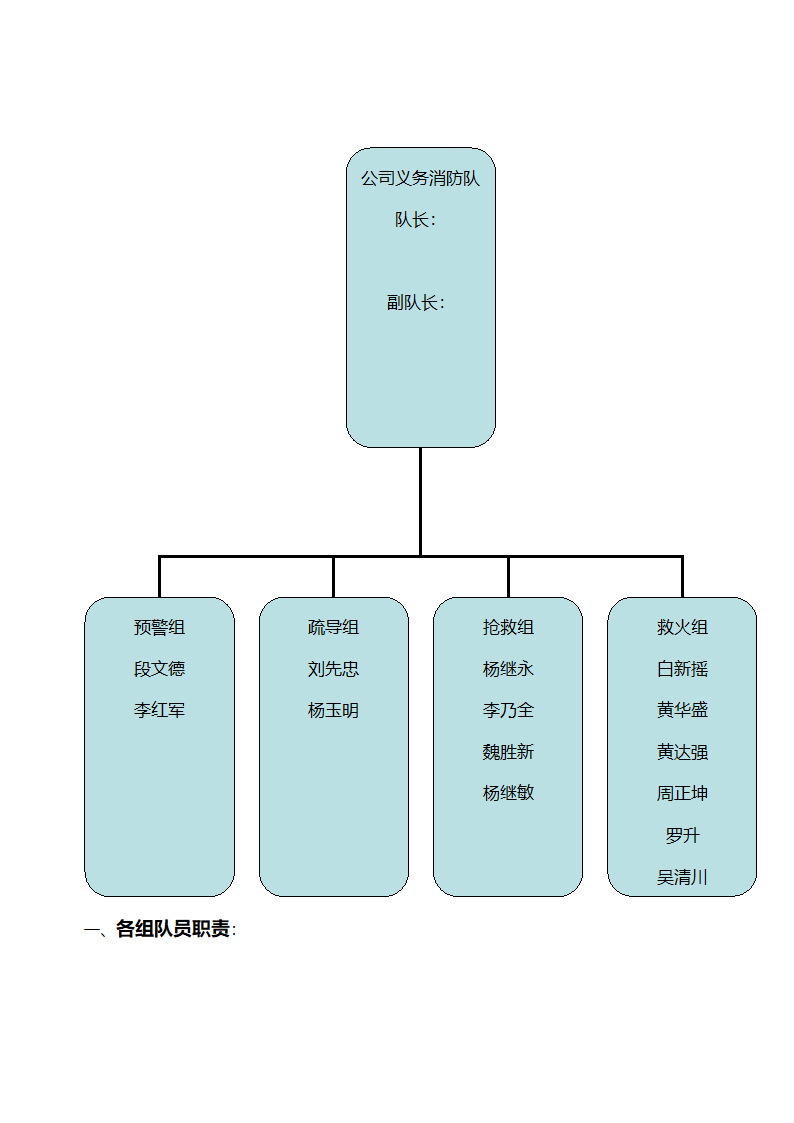 义务消防队组建第2页