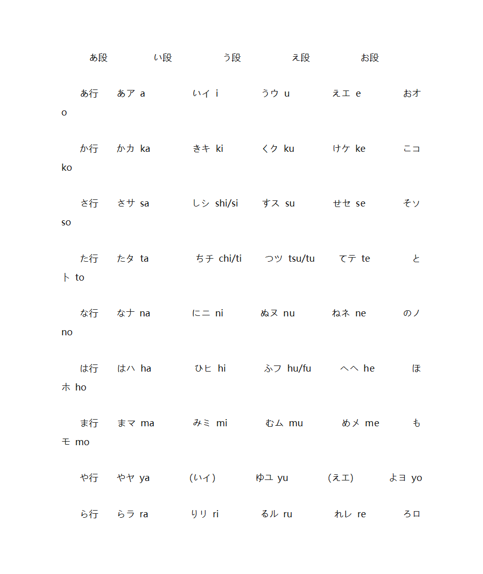 日语基础入门第2页