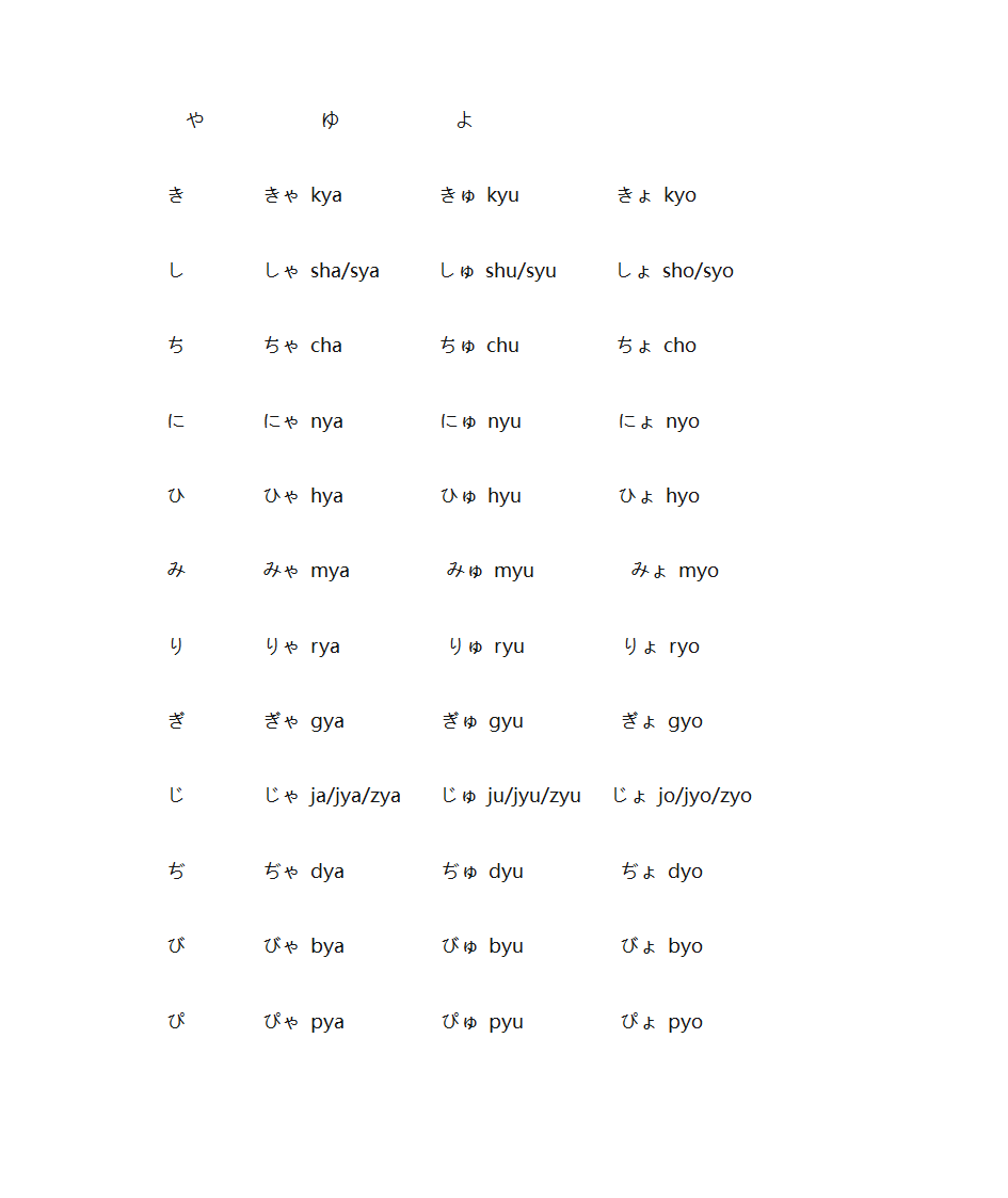 日语基础入门第6页