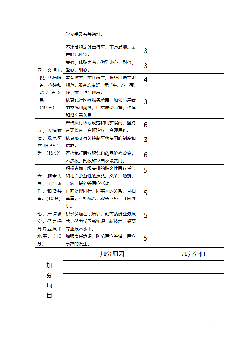 医德医风考评表第2页