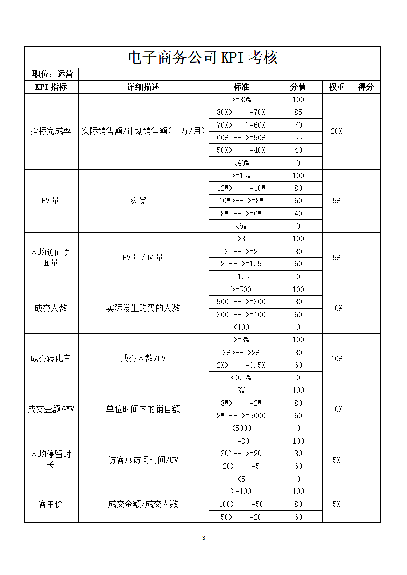 电子商务公司绩效考核方案.docx第3页