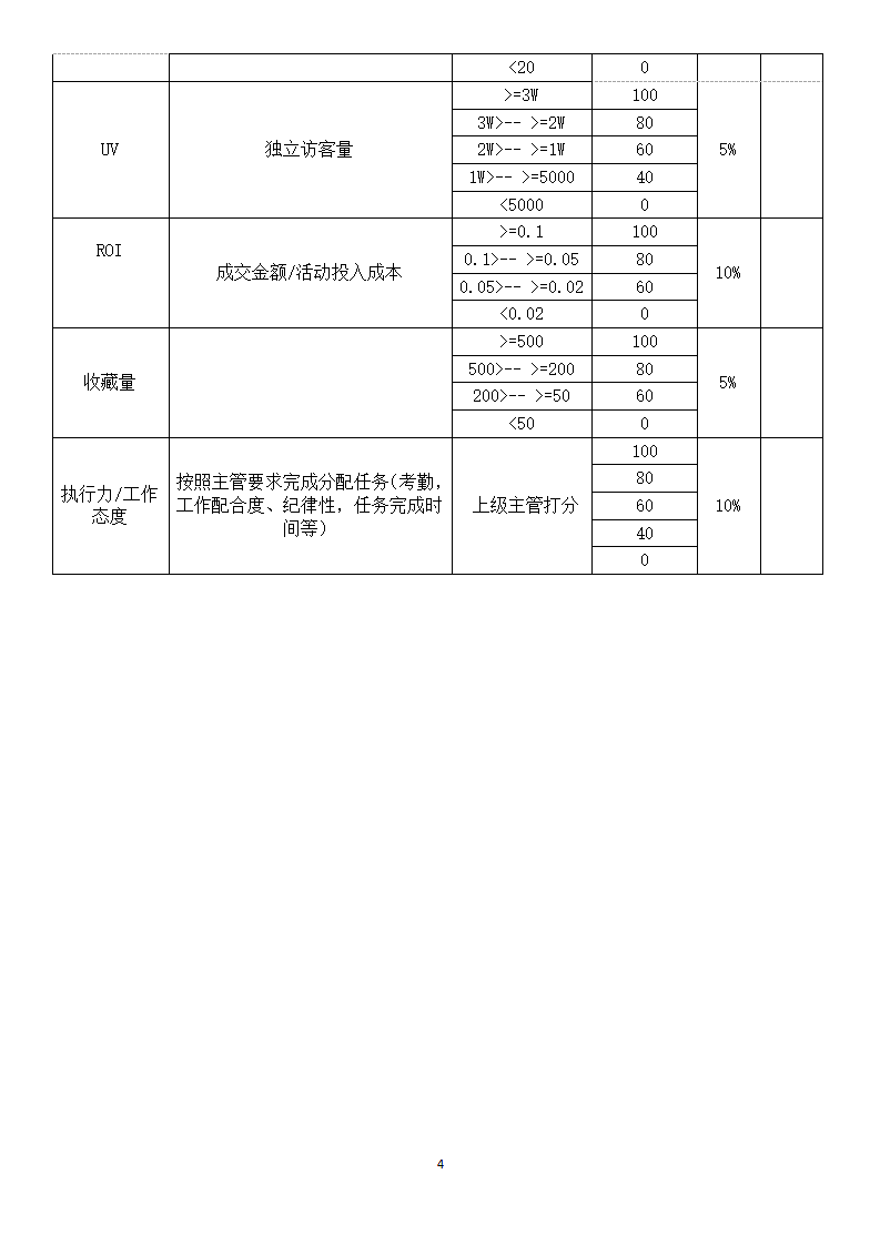 电子商务公司绩效考核方案.docx第4页