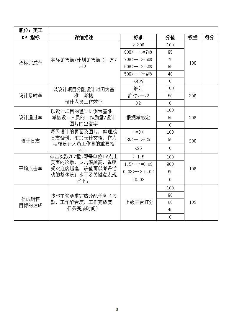 电子商务公司绩效考核方案.docx第5页