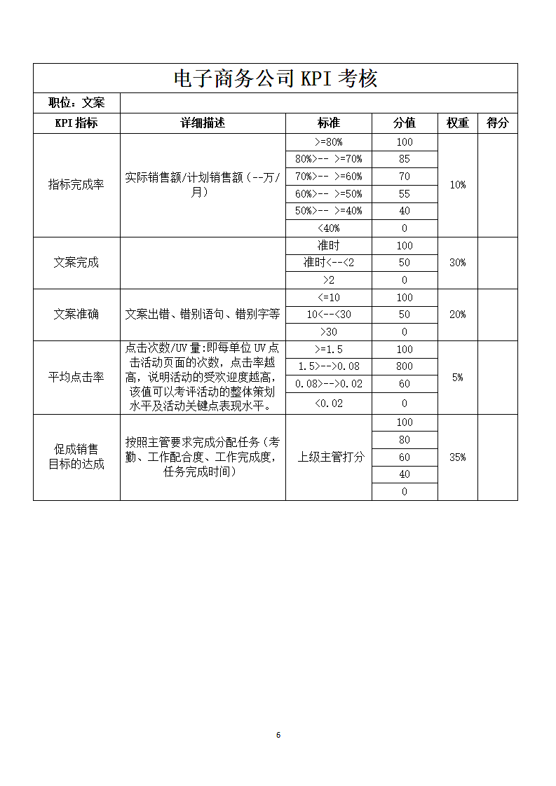 电子商务公司绩效考核方案.docx第6页