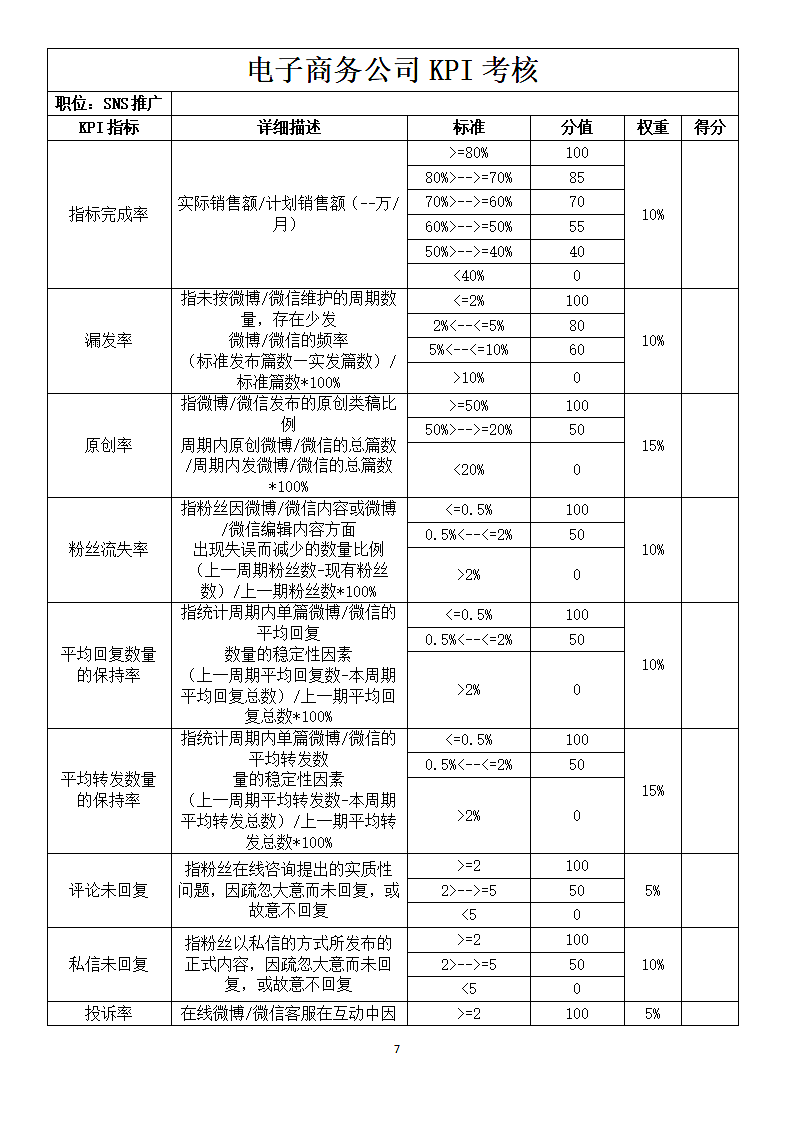 电子商务公司绩效考核方案.docx第7页