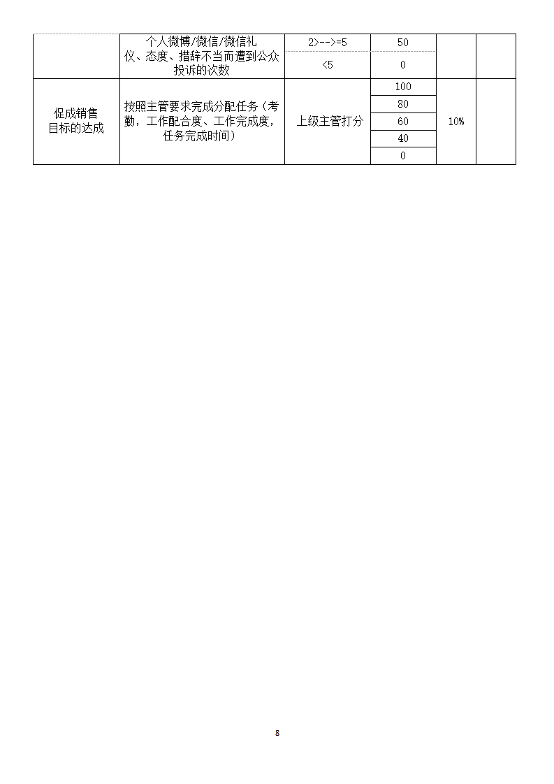 电子商务公司绩效考核方案.docx第8页