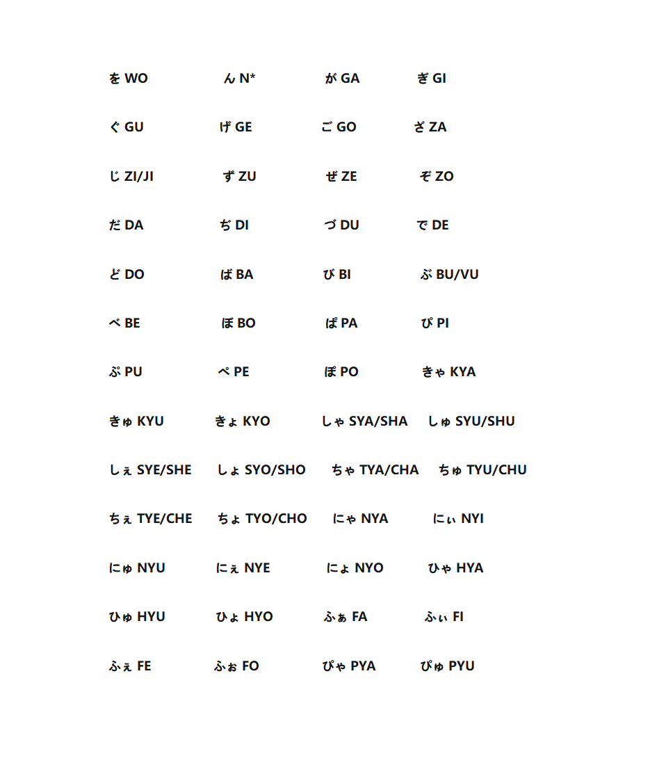 日语拼音表第5页