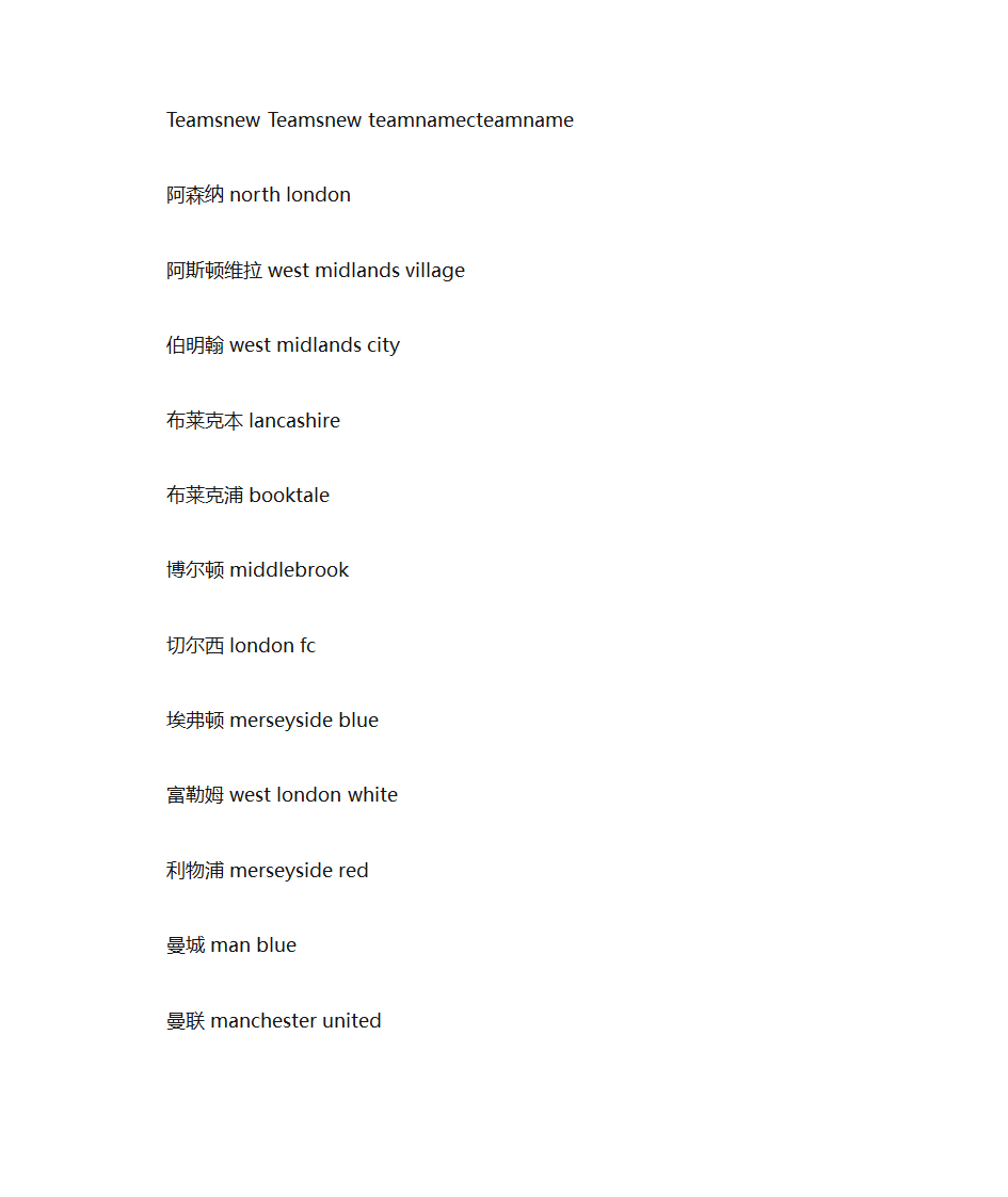 足球俱乐部队名汇总