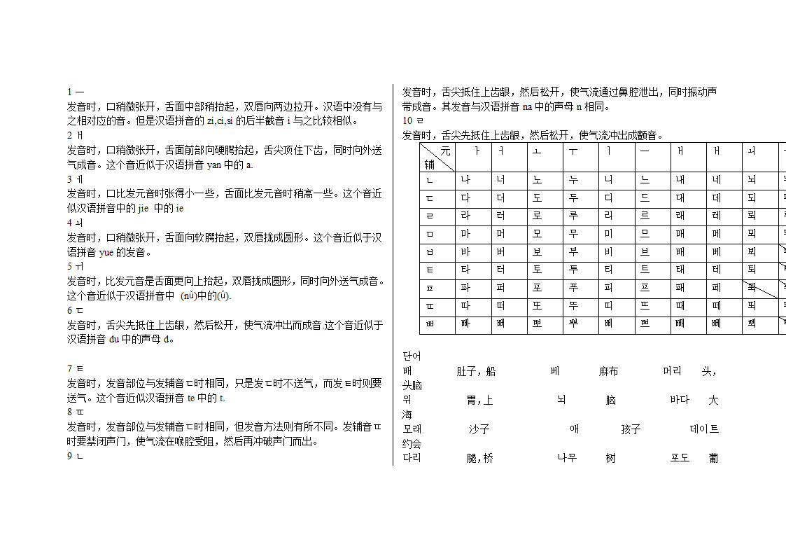 韩语基础教程第2页