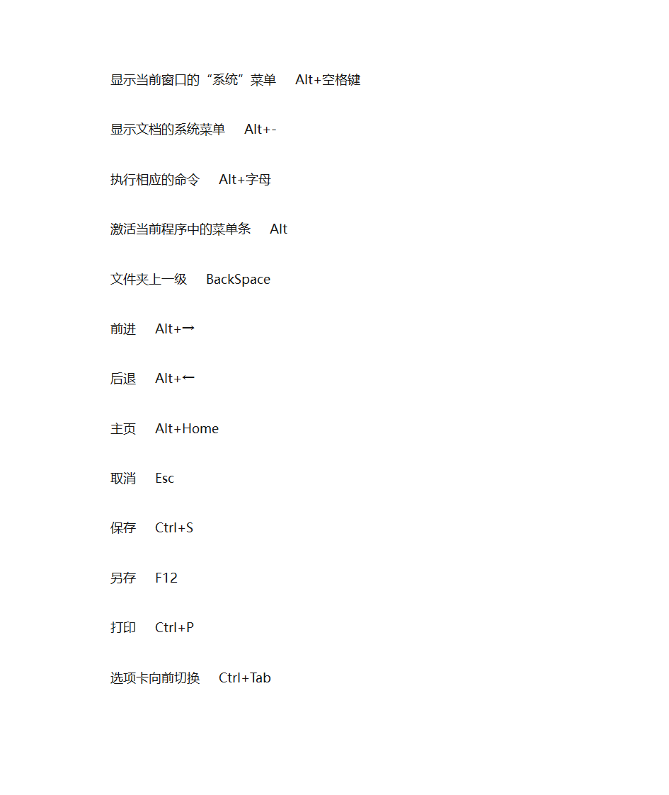 WPS快捷键第2页