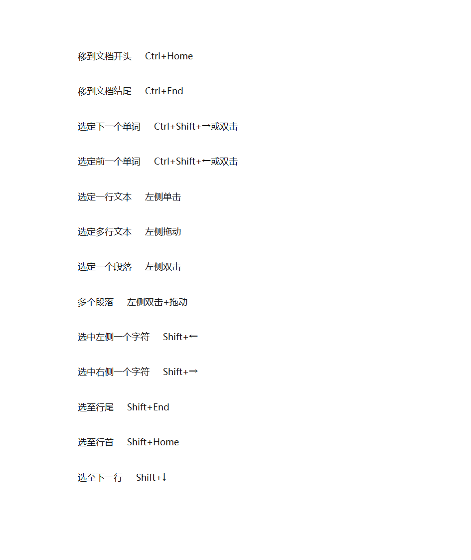 WPS快捷键第7页