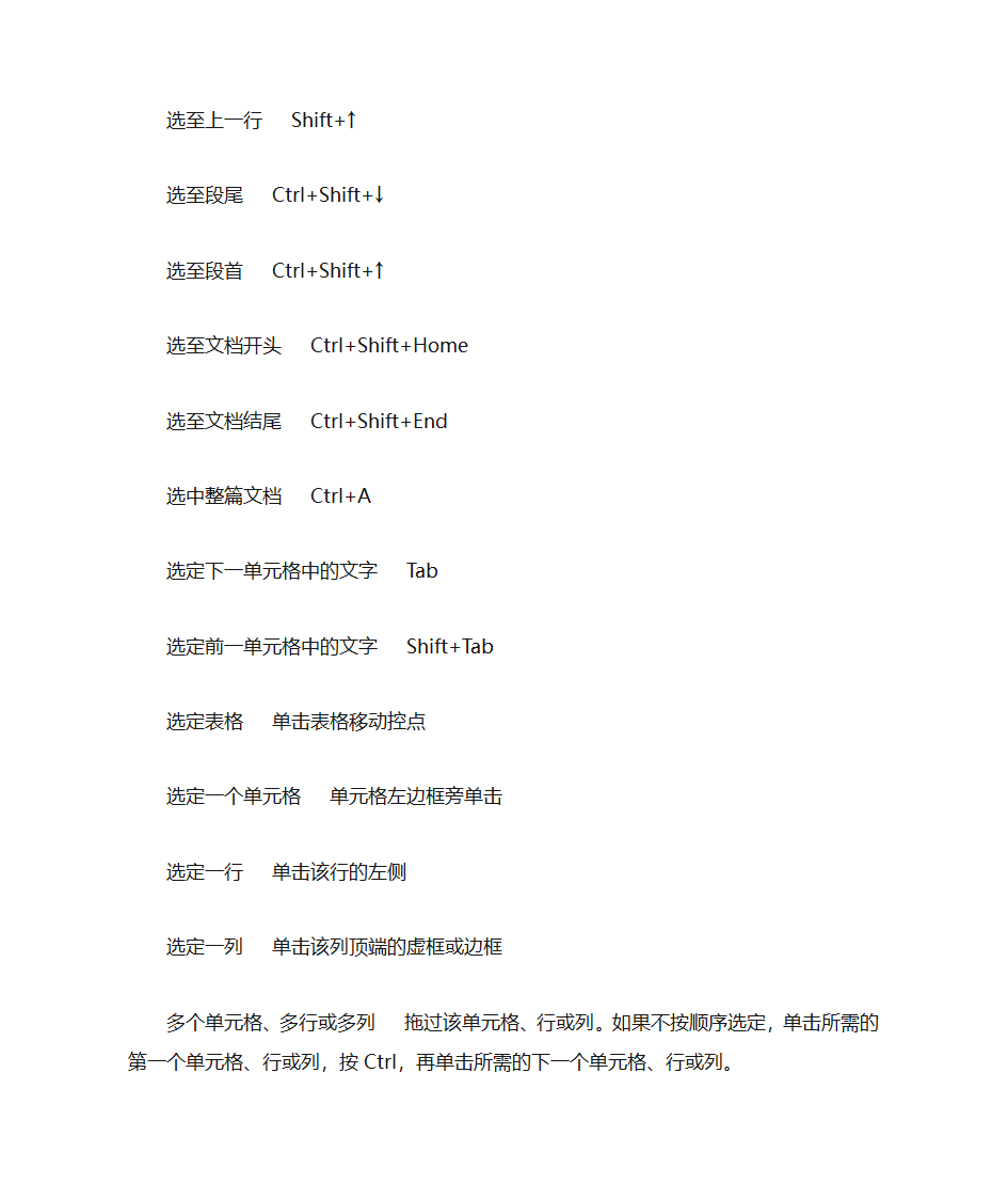 WPS快捷键第8页