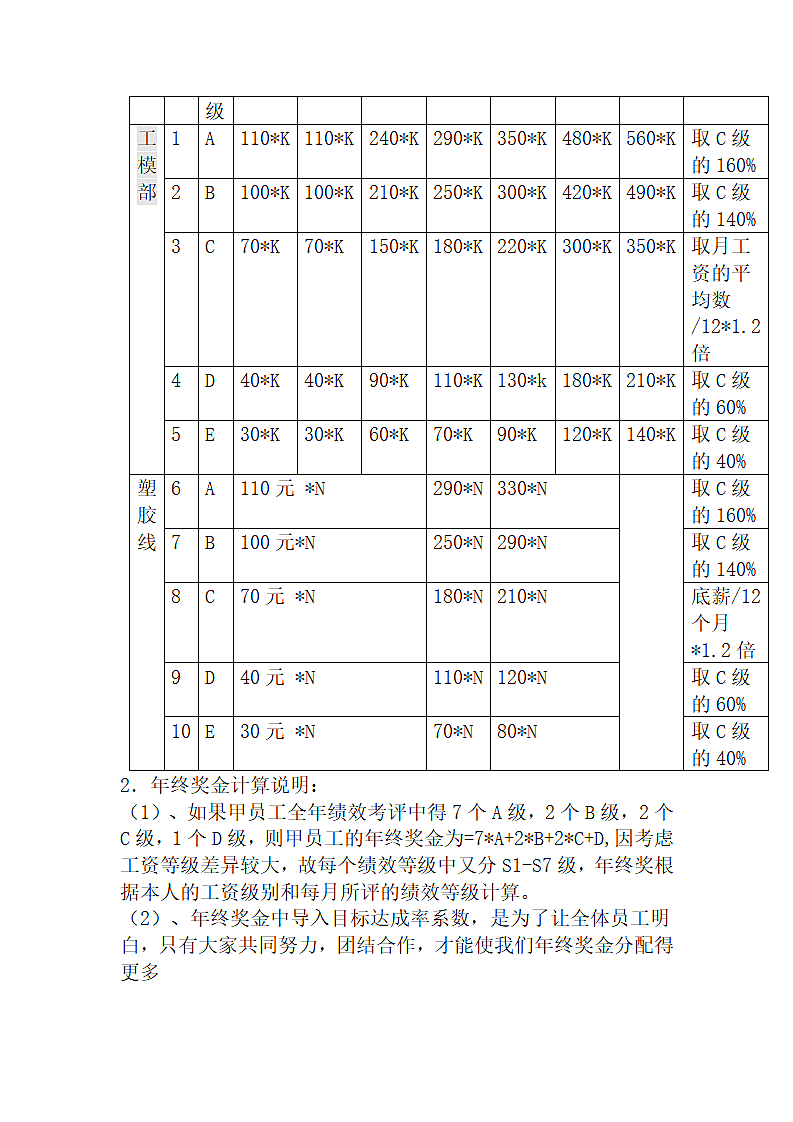 各知名公司年终奖金分配方案.docx第7页