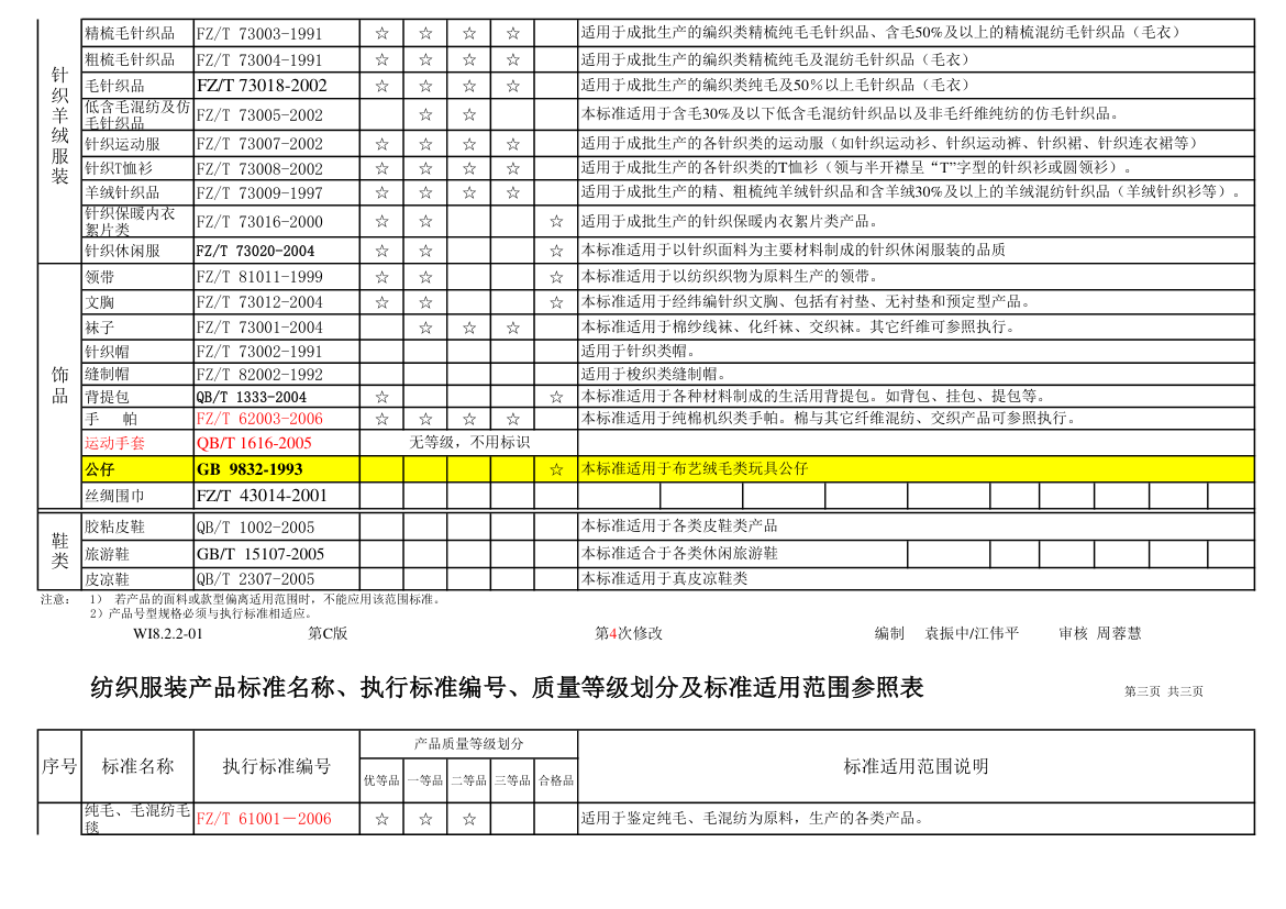 纺织服装产品执行标准号参照表第2页