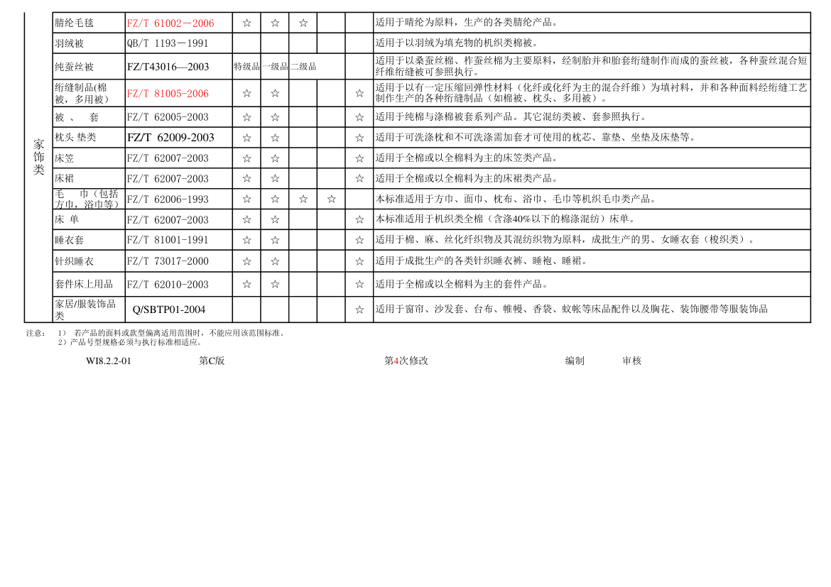 纺织服装产品执行标准号参照表第3页