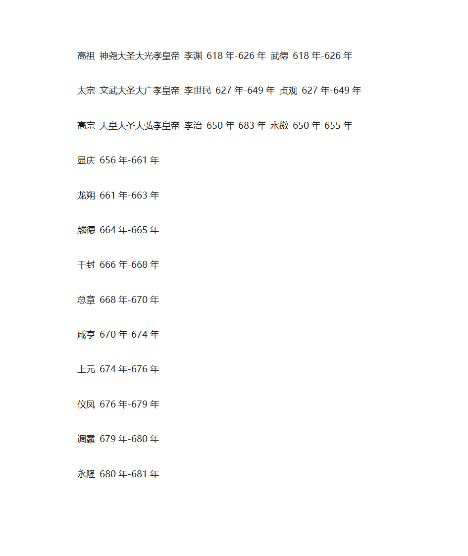 唐朝大事年表第1页