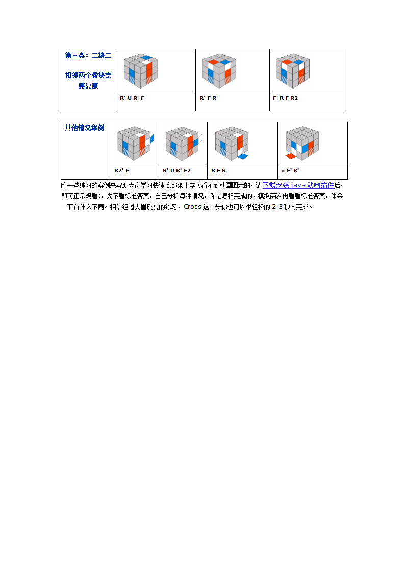 三阶魔方教程第8页