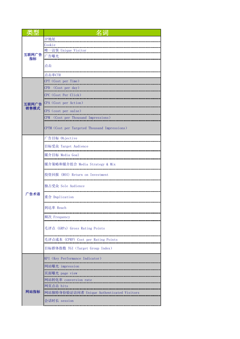 互联网广告术语名词解释第1页