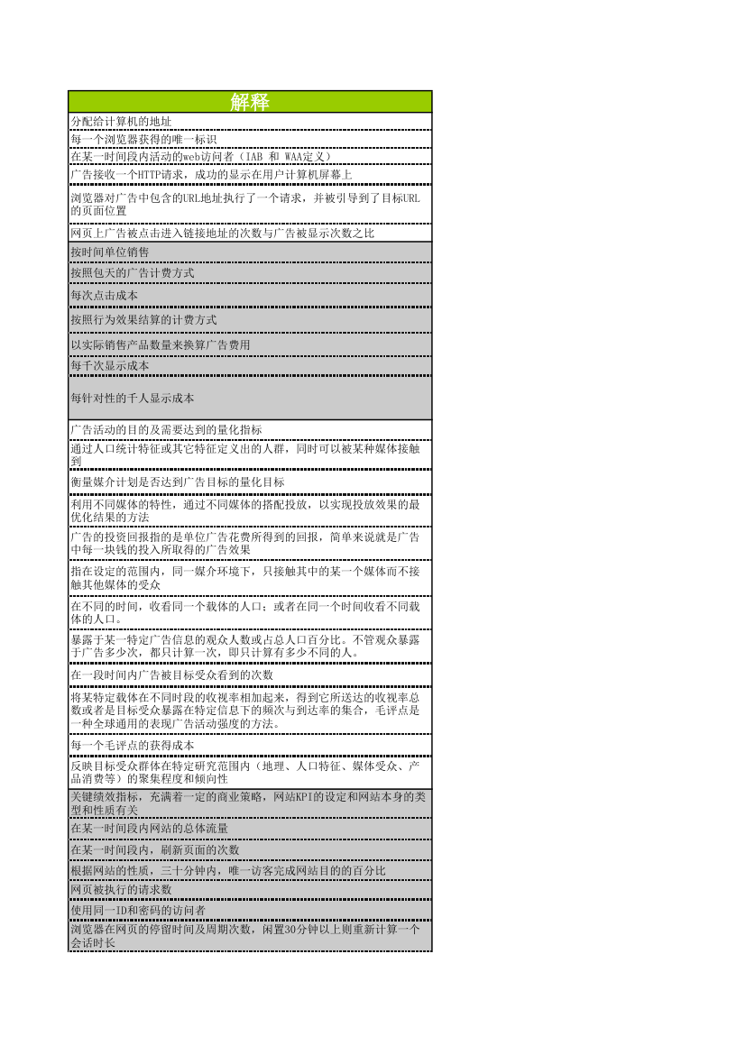 互联网广告术语名词解释第3页